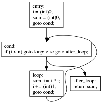image of a control flow graph